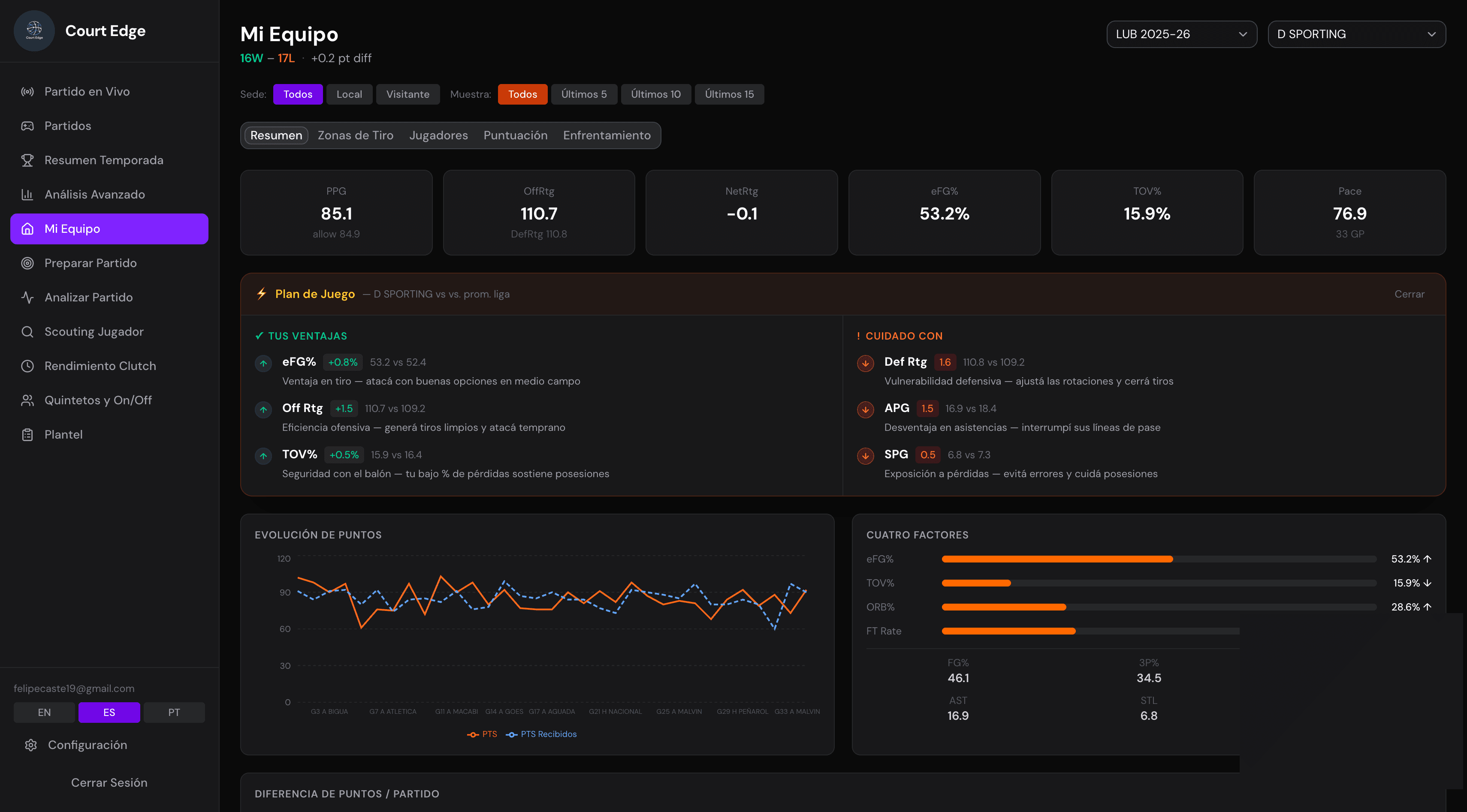 My Team dashboard